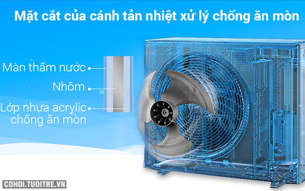 Hấp dẫn máy lạnh Daikin giá cực rẻ tại Điện máy Hà Nam