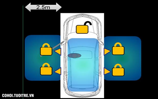 Chứng nhận an toàn 5 sao của Honda Civic thế hệ thứ 10