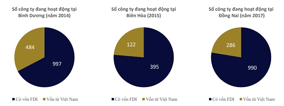 Tỉ suất sinh lời hấp dẫn từ căn hộ cho thuê tại Biên Hòa