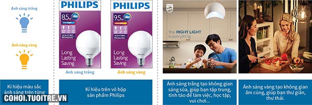 Đèn Philips LED Scene Switch 3 độ sáng 9W 6500K đuôi E27