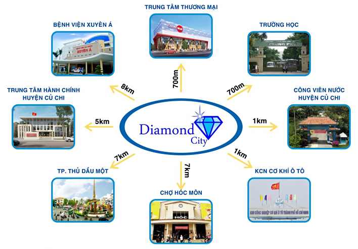 Ngập tràn tiện ích cùng không gian xanh tại Diamond City - Ảnh 6