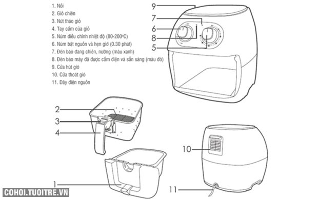 Nồi chiên không dầu Lock&Lock ECF-235B - Ảnh 2