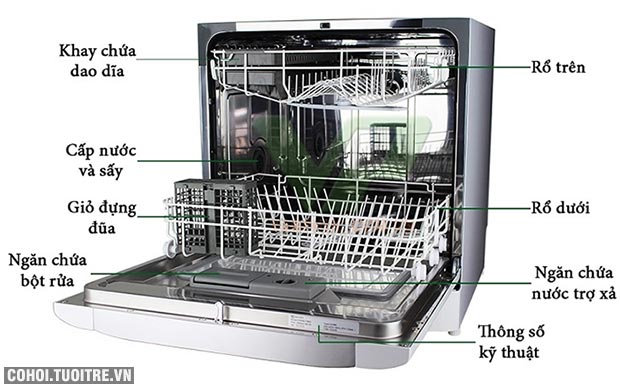 Máy rửa chén bát dĩa tự động Electrolux ESF6010BW - Ảnh 6