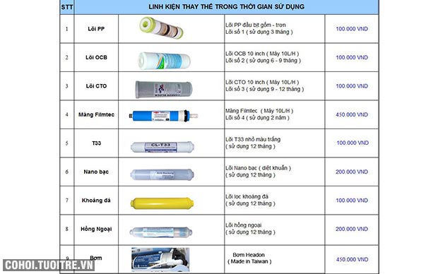 Lõi lọc nước RO FujiE nano bạc số 6 - Ảnh 4