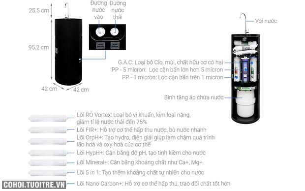 Máy lọc nước RO 1 vòi Kangaroo KG100HC Hydrogen - Ảnh 4