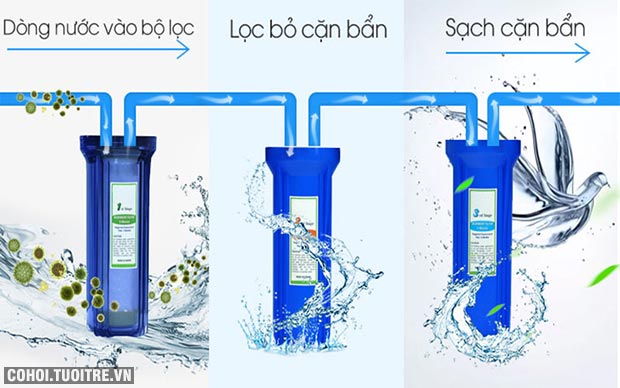 Bộ 3 lõi lọc nước RO số 1, 2, 3 FujiE - Ảnh 1