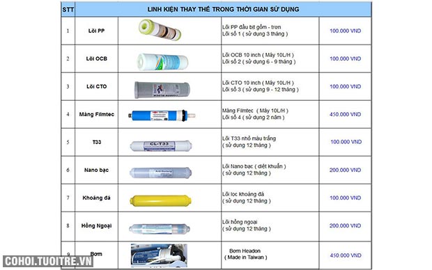 Bộ 3 lõi lọc nước RO số 1, 2, 3 FujiE - Ảnh 3