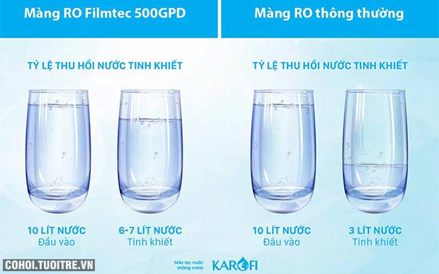 Máy lọc nước RO không tủ bán công nghiệp KAROFI KT-KB50 - Ảnh 7