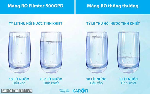 Máy lọc nước RO không tủ bán công nghiệp KAROFI KT-KB30 - Ảnh 7