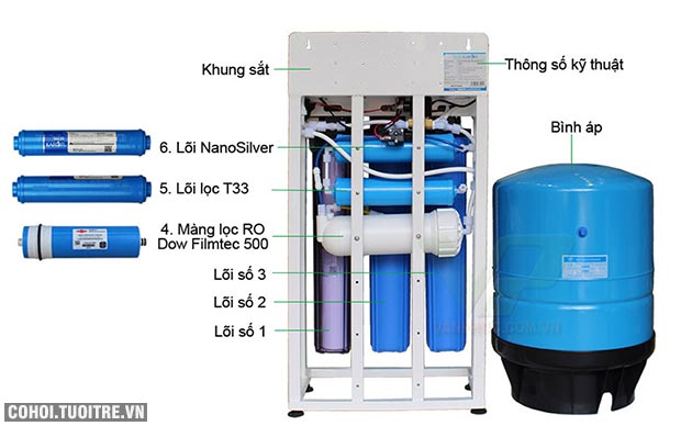 Máy lọc nước bán công nghiệp KAROFI KT-KB80, lọc được 80 lít - Ảnh 8