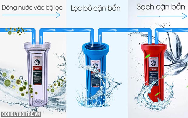 Máy lọc nước RO nóng lạnh 2 vòi SUNHOUSE SHR76210CK - Ảnh 4