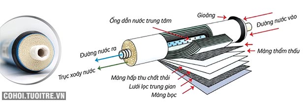 Máy lọc nước nhiễm phèn RO KANGAROO KG19G4MK-VTU - Ảnh 4