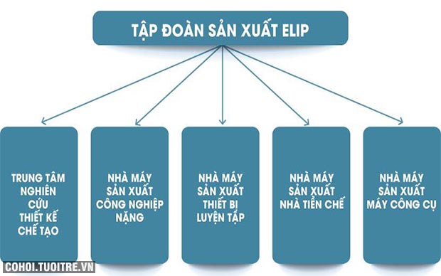 CEO Elipsport - Sức khỏe người Việt là mục tiêu cuộc đời tôi - Ảnh 3