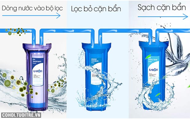 Xả kho máy lọc nước RO KAROFI KT-E9RO giá từ 4,15 triệu - Ảnh 3
