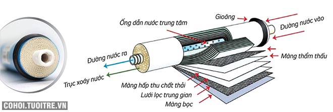 Xả kho máy lọc nước RO KANGAROO KG100HA giá từ 5,95 triệu - Ảnh 3