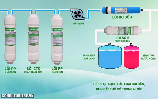 Máy lọc nước RO nóng lạnh 2 vòi KANGAROO KG61A3 - Ảnh 4