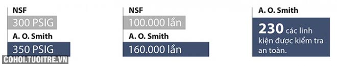 Khuyến mãi máy lọc nước A.O. Smith AR75-A-S-H1 chính hãng - Ảnh 7