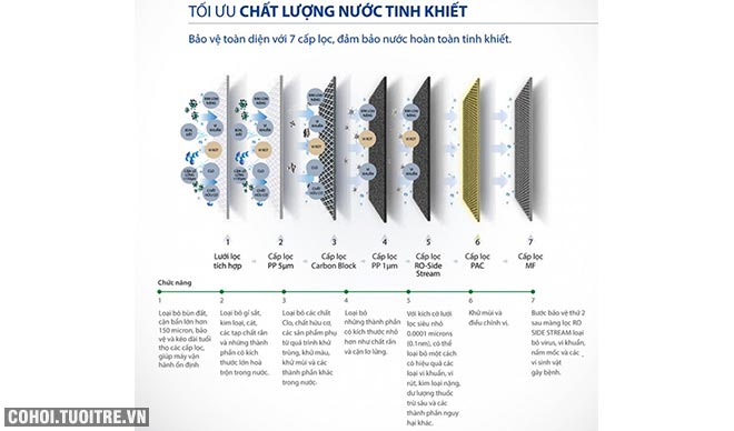 Máy lọc nước A. O. Smith R400E - Ảnh 5