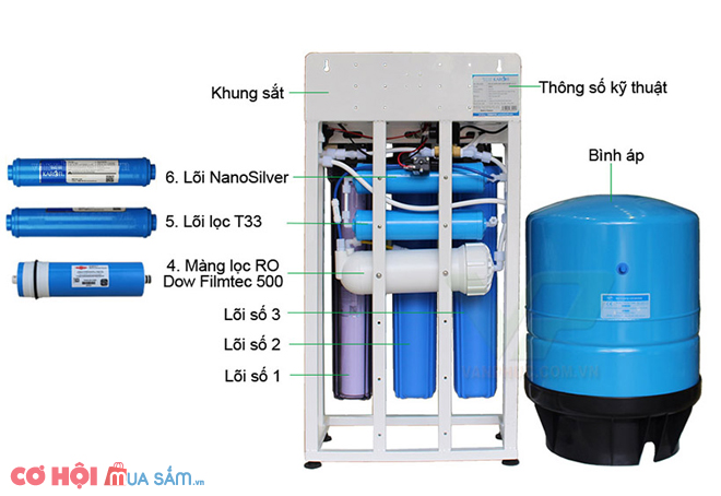 Máy lọc nước RO bán công nghiệp KAROFI KT-KB30, lọc được 30 lít nước - Ảnh 4