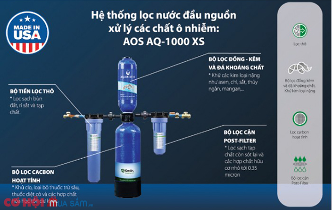 Máy lọc nước đầu nguồn A.O. Smith AOS AQ-1000 XS - Ảnh 2