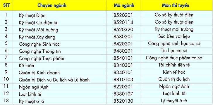 Năm 2022 HUTECH tuyển sinh trình độ thạc sĩ với 13 chuyên ngành - Ảnh 4