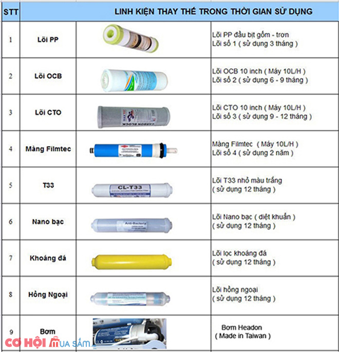 Máy lọc nước nóng lạnh FujiE RO-1500UV CAB HYDROGEN - Ảnh 6