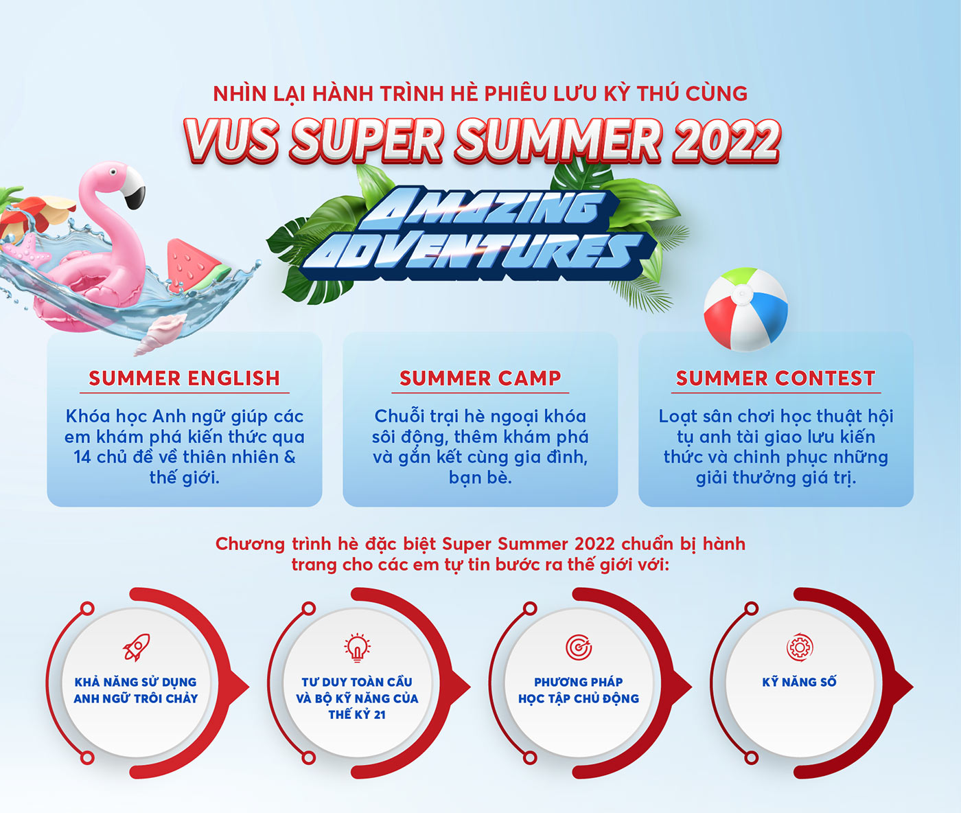Nhìn lại hành trình hè phiêu lưu kỳ thú cùng VUS Super Summer 2022 - Amazing Adventures - Ảnh 1