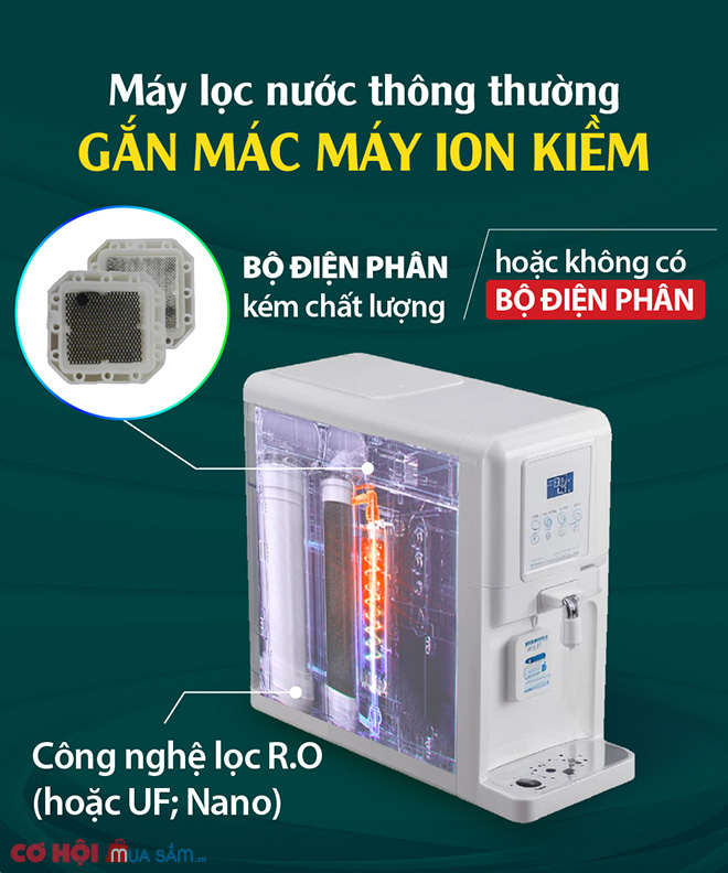 Có nên mua máy lọc nước điện giải giá rẻ? - Ảnh 2